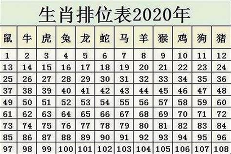 1966年出生|1966年出生人年龄对照表